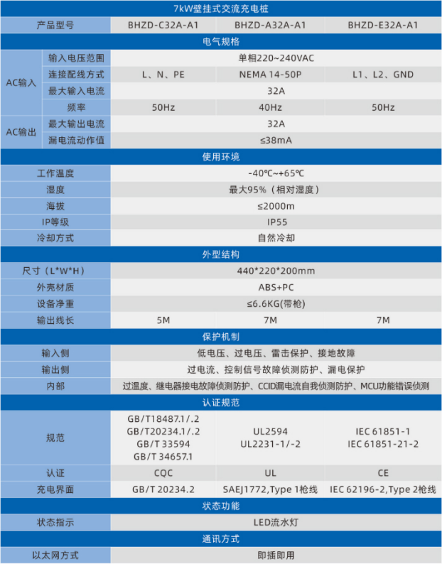 7KW壁掛式交流充電樁